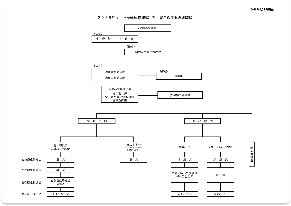 安全衛生管理組織図