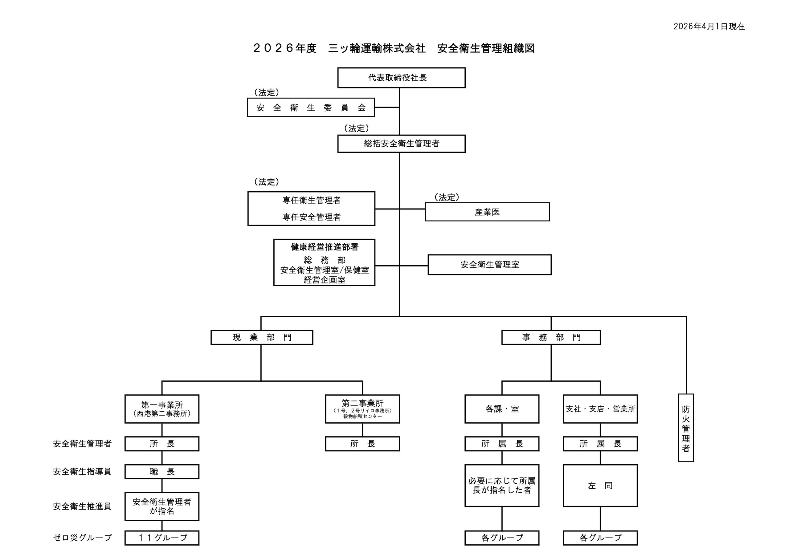 安全衛生管理組織図